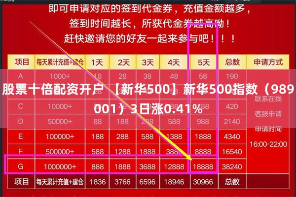 股票十倍配资开户 【新华500】新华500指数（989001）3日涨0.41%