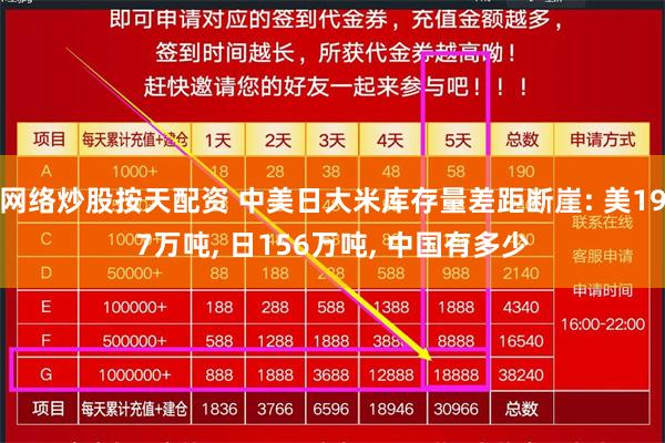 网络炒股按天配资 中美日大米库存量差距断崖: 美197万吨, 日156万吨, 中国有多少