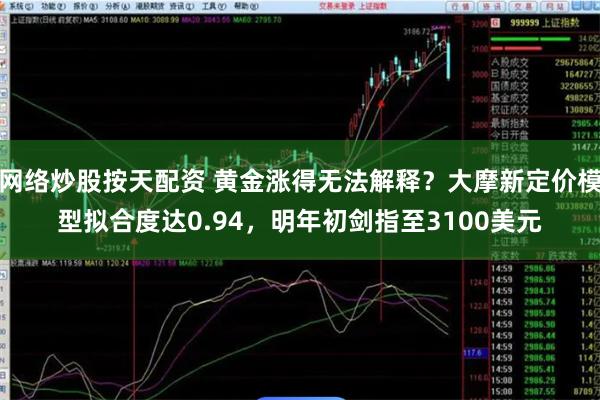 网络炒股按天配资 黄金涨得无法解释？大摩新定价模型拟合度达0