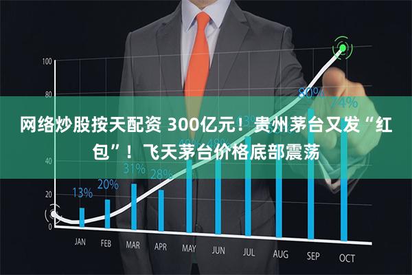 网络炒股按天配资 300亿元!贵州茅台又发“红包”!飞天茅台价格底部震荡