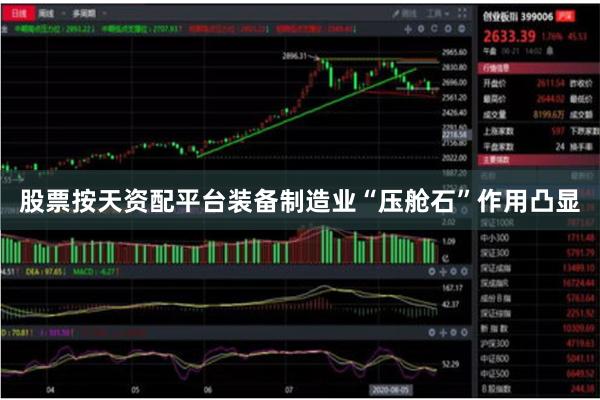 股票按天资配平台装备制造业“压舱石”作用凸显