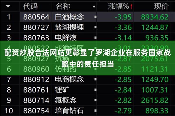 配资炒股合法网站更彰显了罗湖企业在服务国家战略中的责任担当