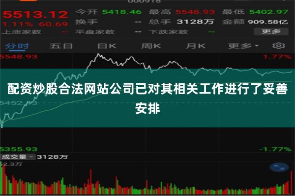配资炒股合法网站公司已对其相关工作进行了妥善安排
