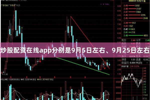 炒股配资在线app分别是9月5日左右、9月25日左右